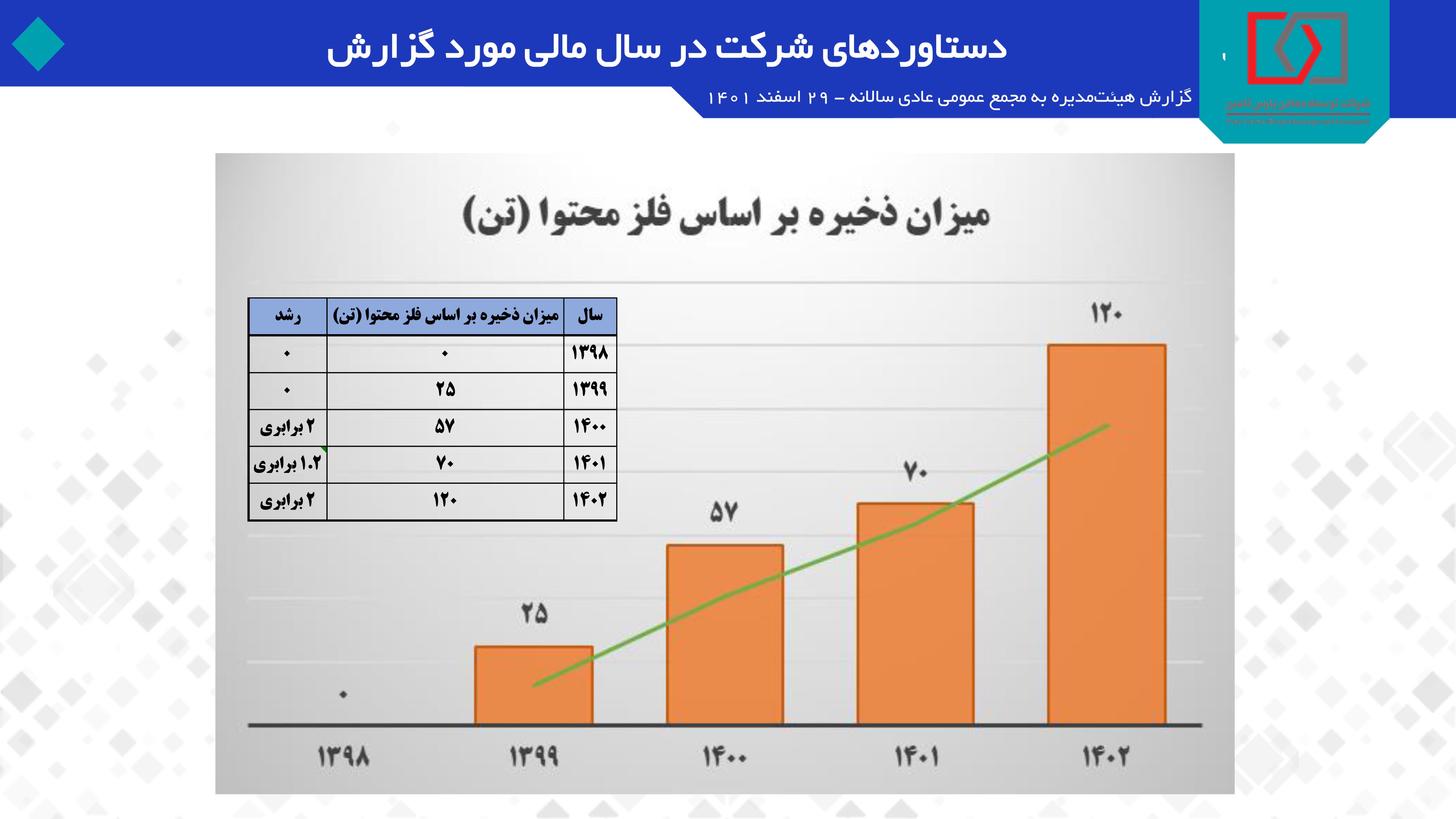 «پارس تامین» در راه بازار سرمایه