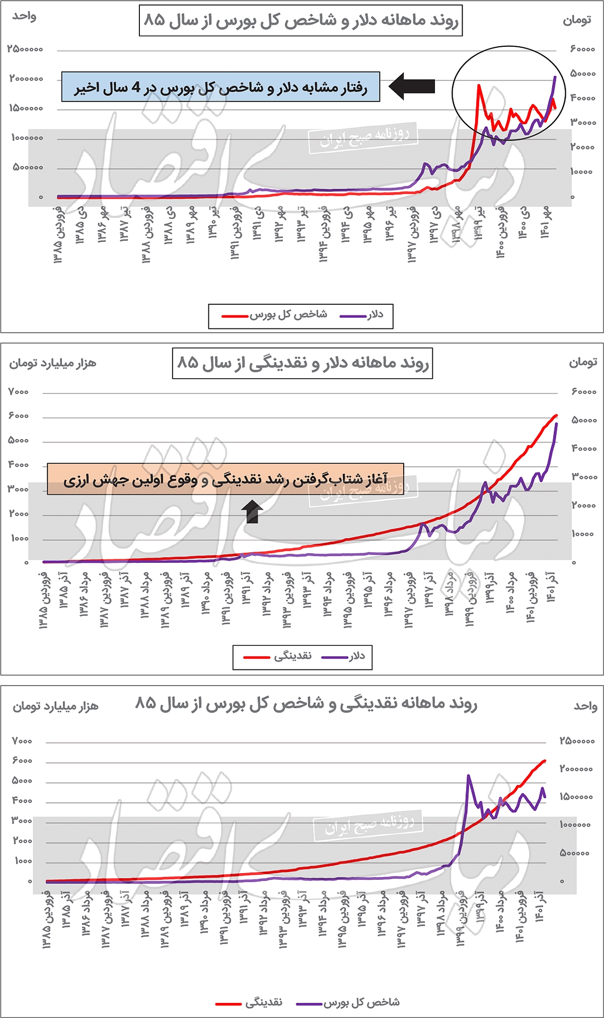 نقشهخوانی بورس از دلار نقشهخوانی بورس از دلار