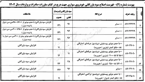 ۳ سیگنال واردات خودرو به بازار/ قیمت خودرو سقوط میکند؟ ۳ سیگنال واردات خودرو به بازار/ قیمت خودرو سقوط میکند؟