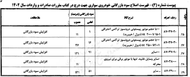 ۳ سیگنال واردات خودرو به بازار/ قیمت خودرو سقوط میکند؟ ۳ سیگنال واردات خودرو به بازار/ قیمت خودرو سقوط میکند؟