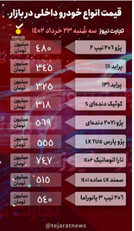قیمت خودرو ۲۳ خرداد ۱۴۰۲/ تارا با ریزش ۳۷ میلیون تومانی پرطرفدار شد