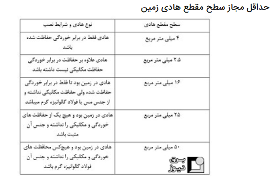 آیا استفاده از آلومینیوم به عنوان هادی اتصال به زمین مجاز است آیا استفاده از آلومینیوم به عنوان هادی اتصال به زمین مجاز است