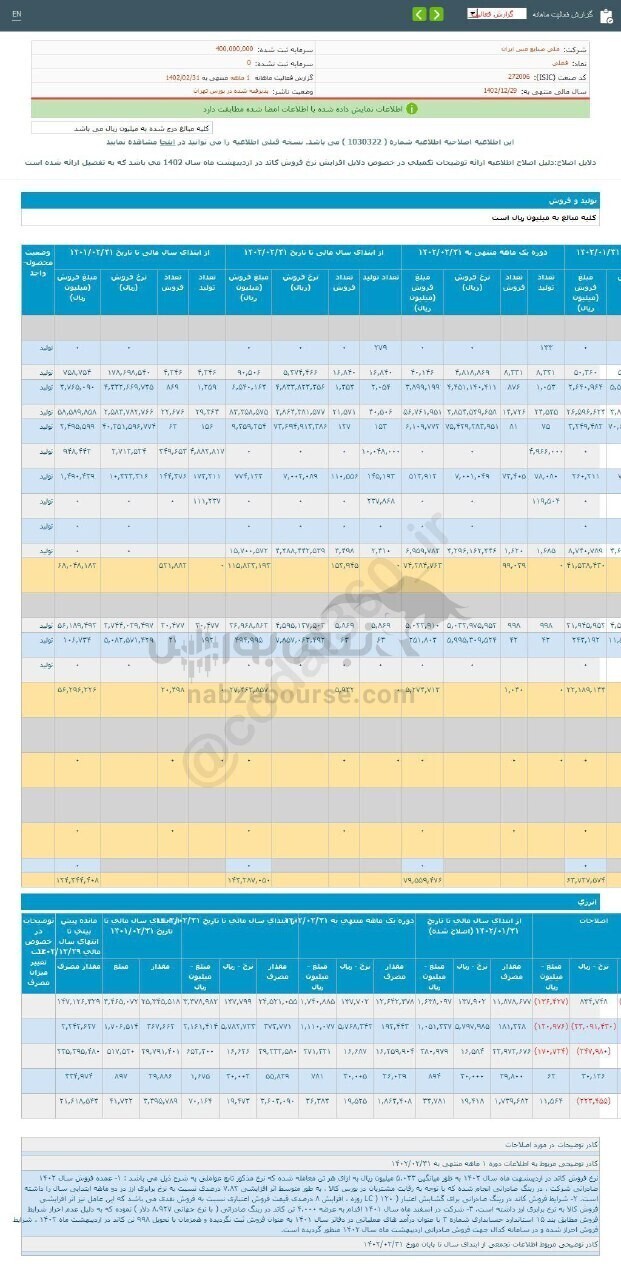 فروش فملی در دوره ۱ ماهه چقدر بود؟ فروش فملی در دوره ۱ ماهه چقدر بود؟