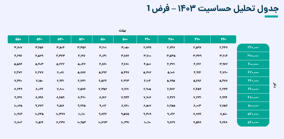 سهم کگهر را بخریم یا خیر؟ سهم کگهر را بخریم یا خیر؟