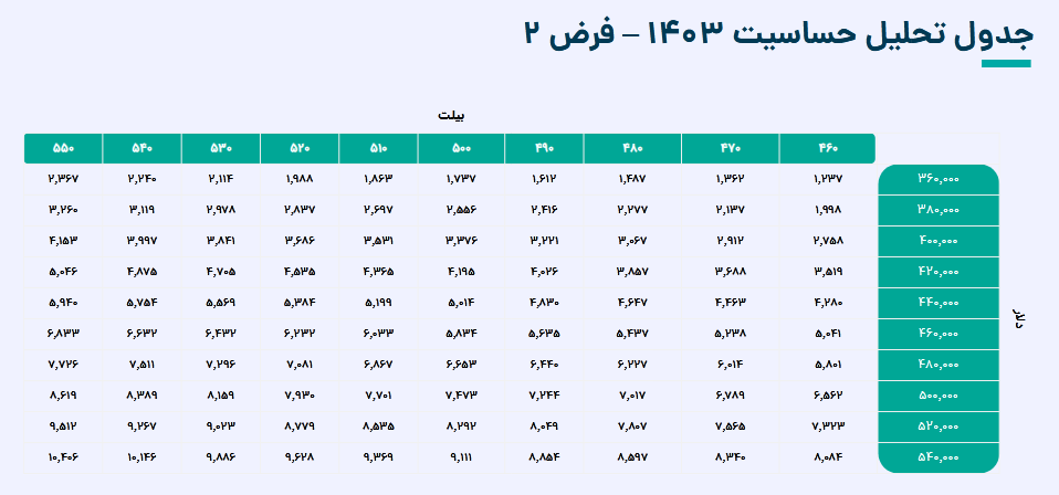 سهم کگهر را بخریم یا خیر؟ سهم کگهر را بخریم یا خیر؟