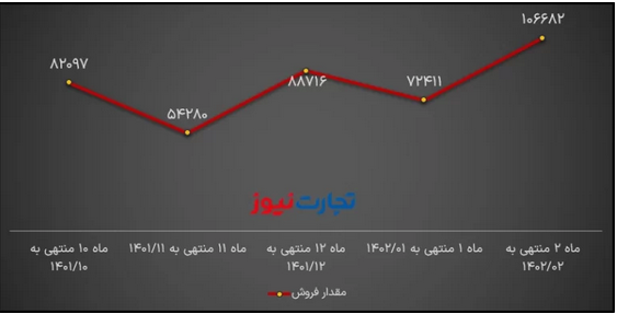 فرصت‌ها و تهدید‌های سصفها/ جهش درآمد ماهانه به دنبال افزایش قیمت سیمان