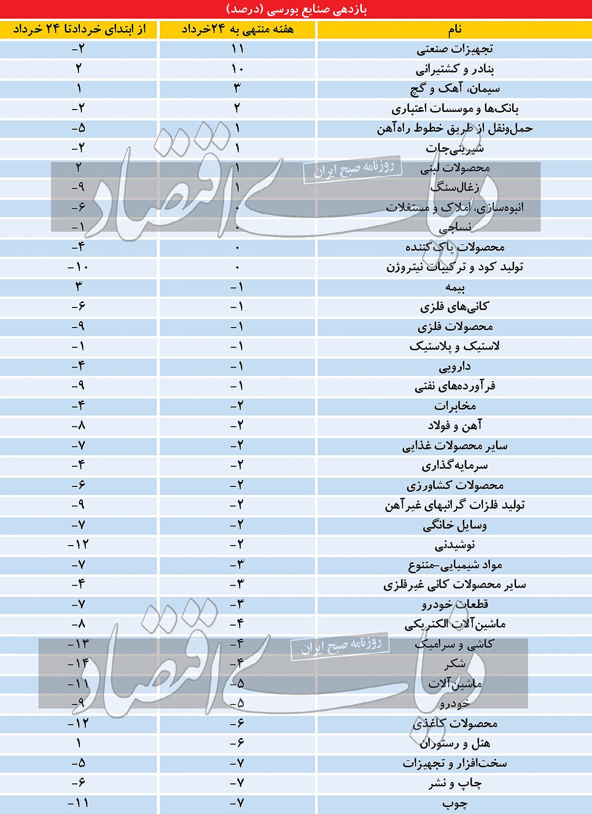 صنایع دلاری در انتظار تحرک حقیقیها صنایع دلاری در انتظار تحرک حقیقیها