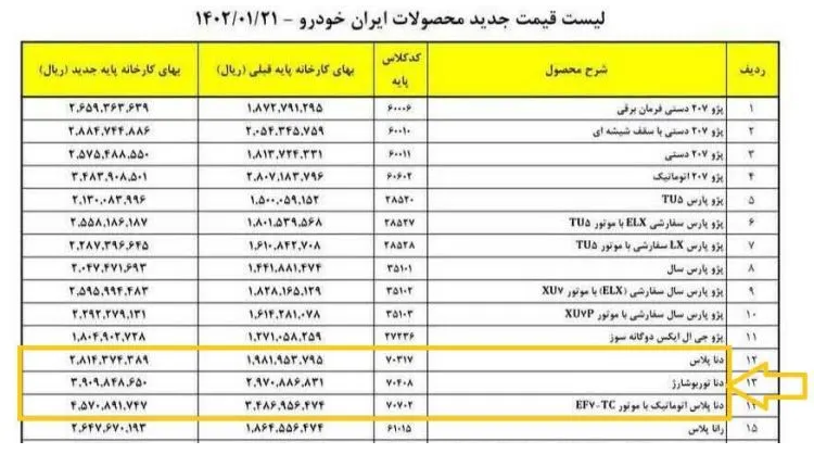 تجمع اعتراضی حواله‌داران دناپلاس/ ایران خودرو مشتریانش را فریب داد؟