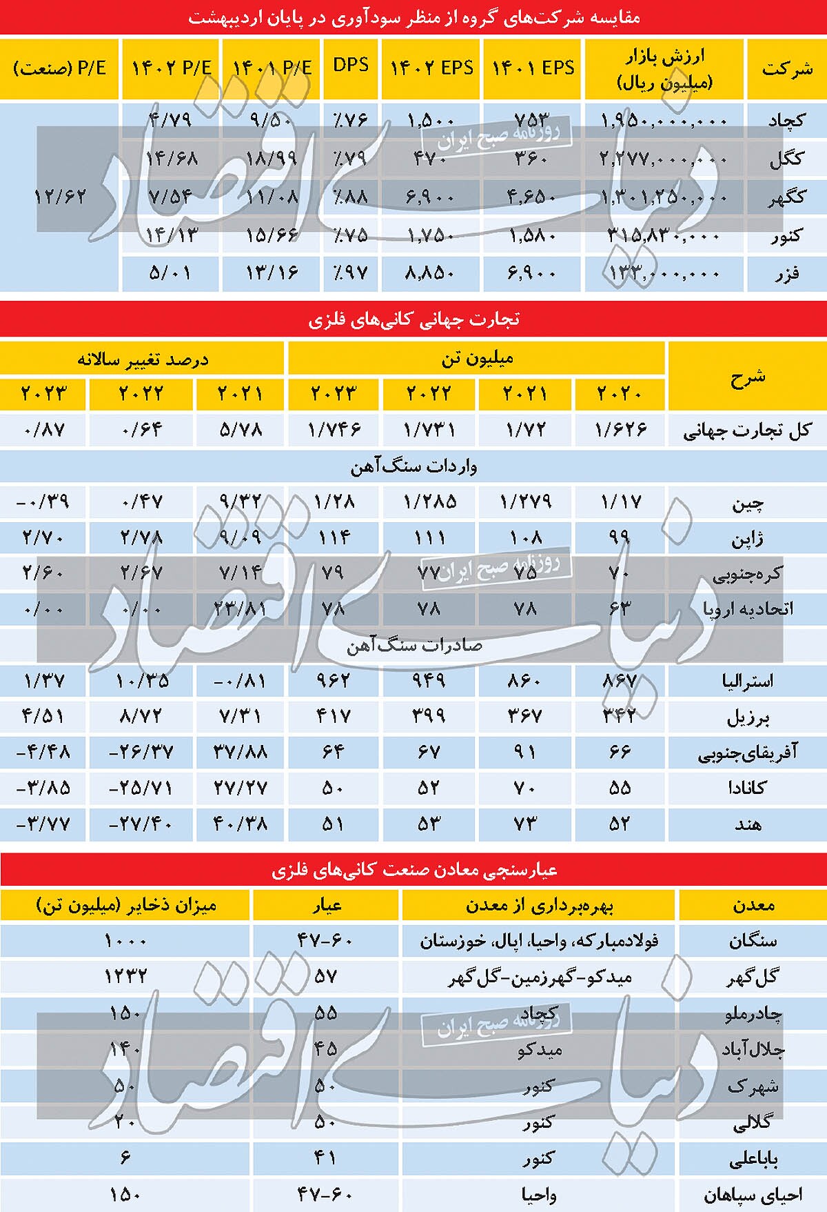 ارزیابی معادن کانیهای فلزی ارزیابی معادن کانیهای فلزی