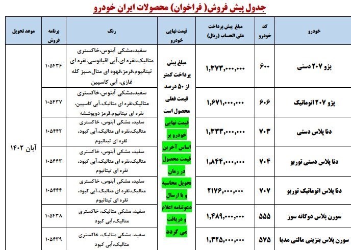 فراخوان واریز پیشپرداخت برای برندگان ۷ خودروی ایرانخودرو + قیمت فراخوان واریز پیشپرداخت برای برندگان ۷ خودروی ایرانخودرو + قیمت