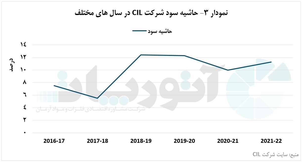 تولید زغالسنگ شرکت «CIL» هند به بالاترین مقدار خود رسید تولید زغالسنگ شرکت «CIL» هند به بالاترین مقدار خود رسید