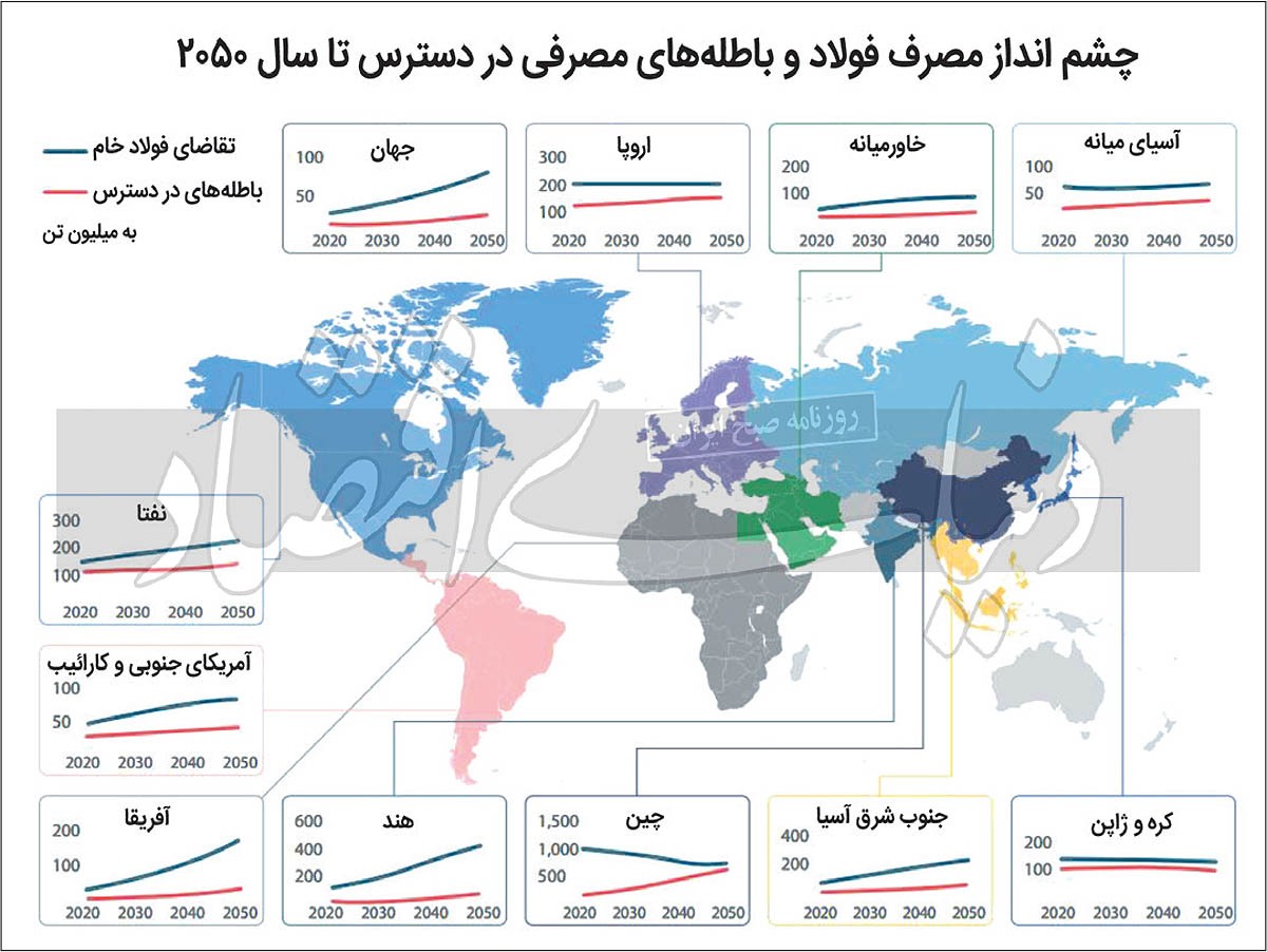 تعویق فولاد پاک تا ۲۰۷۰ تعویق فولاد پاک تا ۲۰۷۰