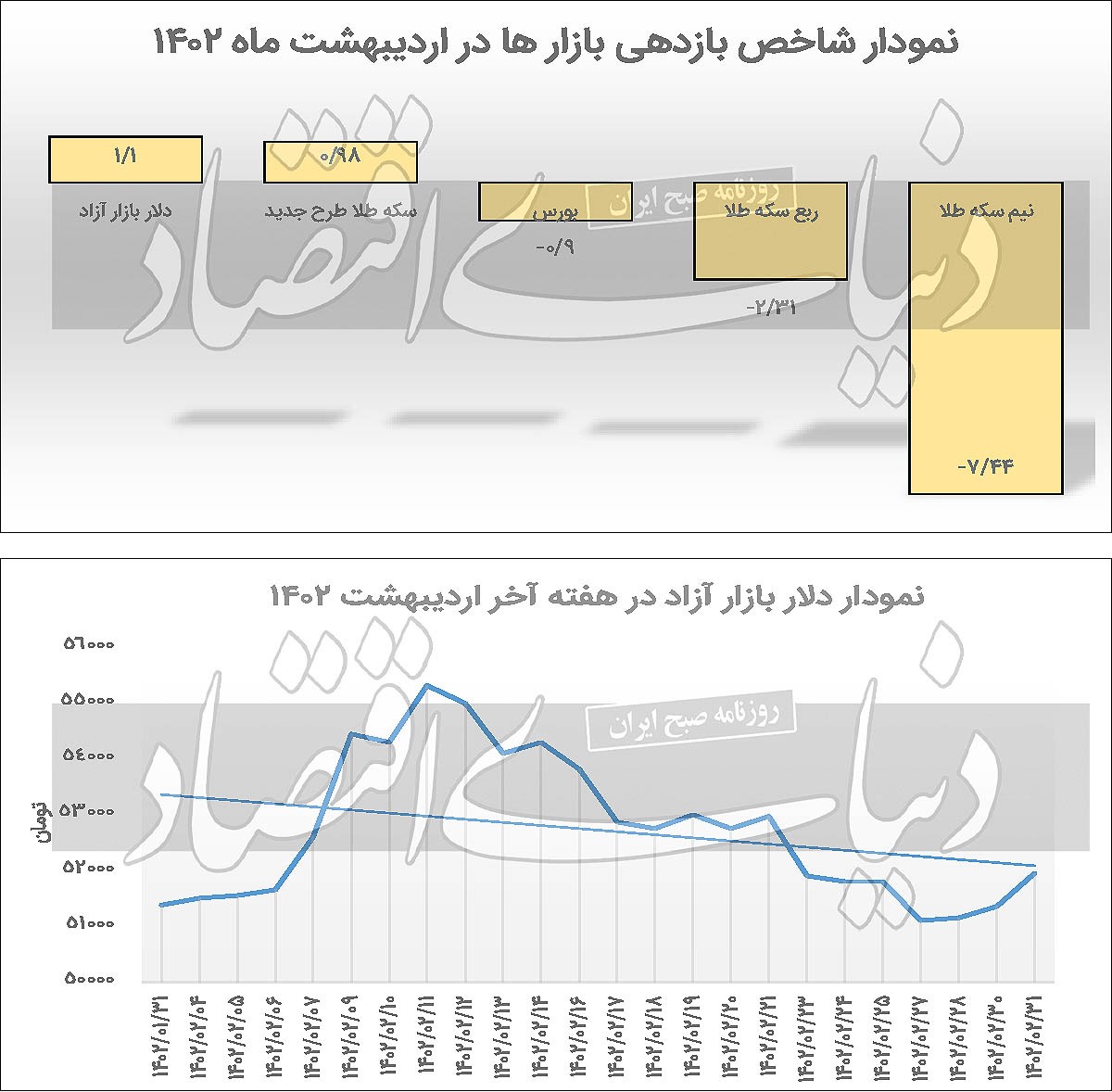 ماه استراحت بازارها ماه استراحت بازارها