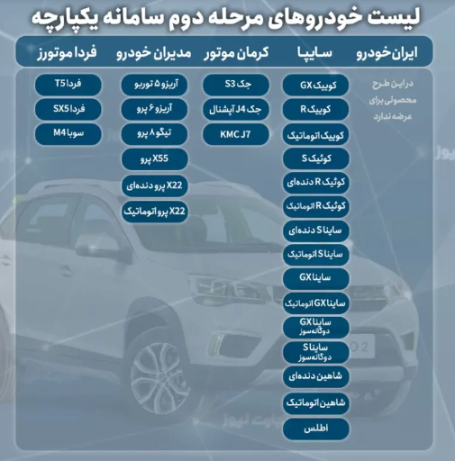 چه خودروهایی در سامانه یکپارچه عرضه میشود؟ چه خودروهایی در سامانه یکپارچه عرضه میشود؟