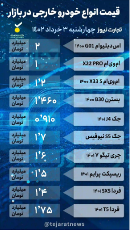 قیمت خودرو امروز ۳ خرداد ۱۴۰۲/ کاهش ۱۵ میلیونی قیمت ۲۰۶ تیپ دو قیمت خودرو امروز ۳ خرداد ۱۴۰۲/ کاهش ۱۵ میلیونی قیمت ۲۰۶ تیپ دو