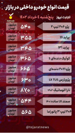 قیمت خودرو ۴ خرداد ماه ۱۴۰۲/ تارا اتومات ۱۰ میلیون دیگر ریزش کرد قیمت خودرو ۴ خرداد ماه ۱۴۰۲/ تارا اتومات ۱۰ میلیون دیگر ریزش کرد