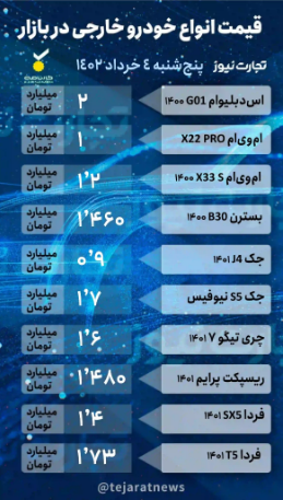قیمت خودرو ۴ خرداد ماه ۱۴۰۲/ تارا اتومات ۱۰ میلیون دیگر ریزش کرد قیمت خودرو ۴ خرداد ماه ۱۴۰۲/ تارا اتومات ۱۰ میلیون دیگر ریزش کرد