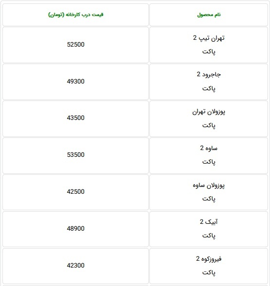 قیمت جدید سیمان ۵۰ کیلویی و فله ۹ شرکت بورسی و غیر بورسی اعلام شد قیمت جدید سیمان ۵۰ کیلویی و فله ۹ شرکت بورسی و غیر بورسی اعلام شد