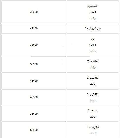 قیمت جدید سیمان ۵۰ کیلویی و فله ۹ شرکت بورسی و غیر بورسی اعلام شد قیمت جدید سیمان ۵۰ کیلویی و فله ۹ شرکت بورسی و غیر بورسی اعلام شد