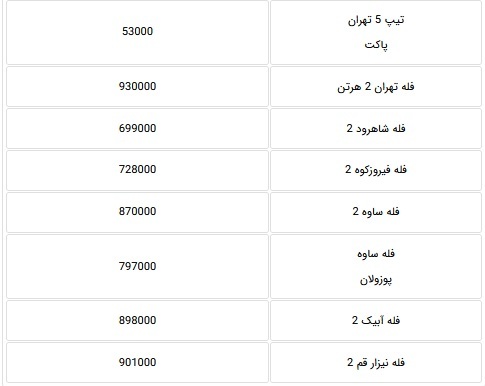 قیمت جدید سیمان ۵۰ کیلویی و فله ۹ شرکت بورسی و غیر بورسی اعلام شد قیمت جدید سیمان ۵۰ کیلویی و فله ۹ شرکت بورسی و غیر بورسی اعلام شد