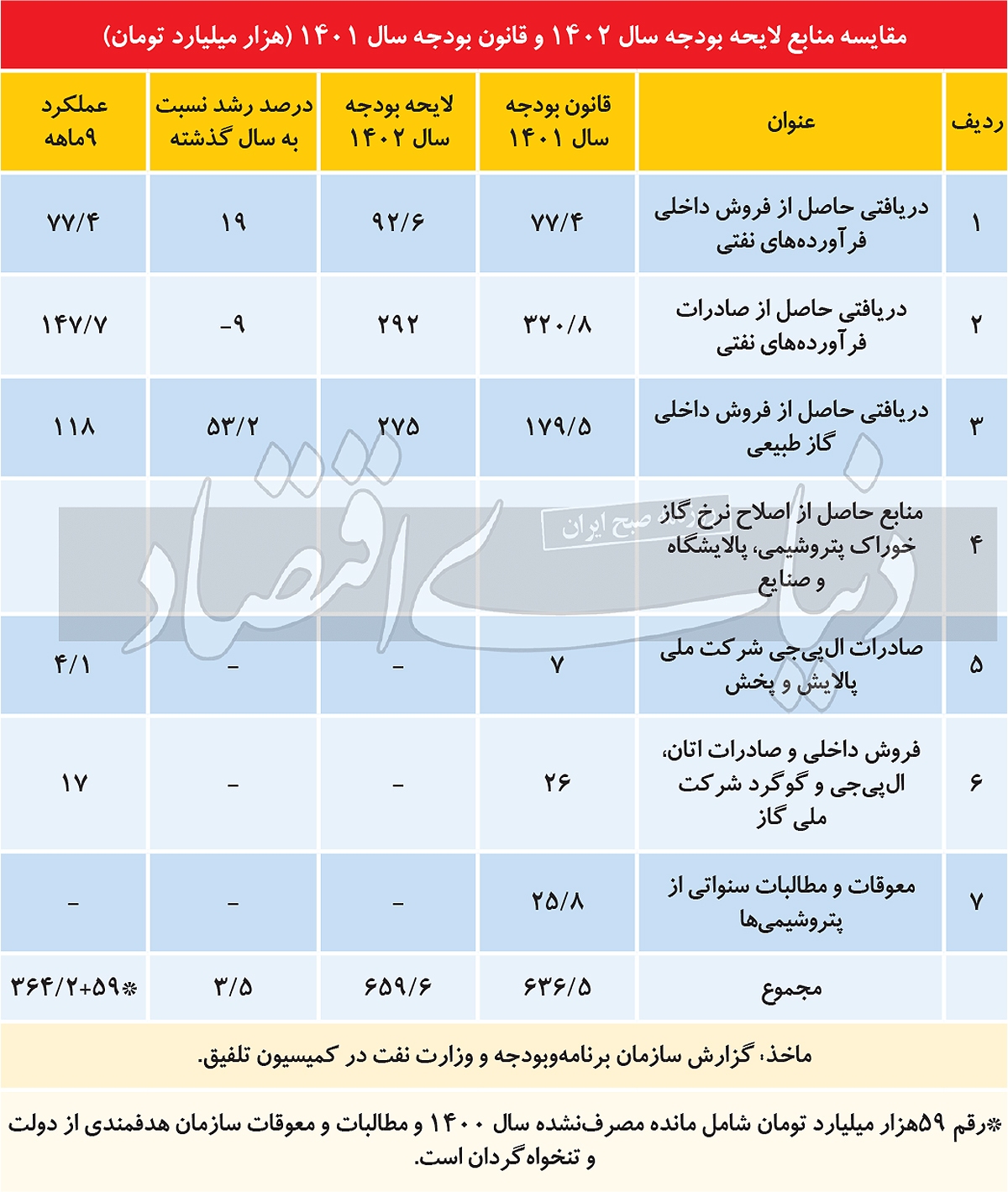بنبست ارز دستوری بنبست ارز دستوری