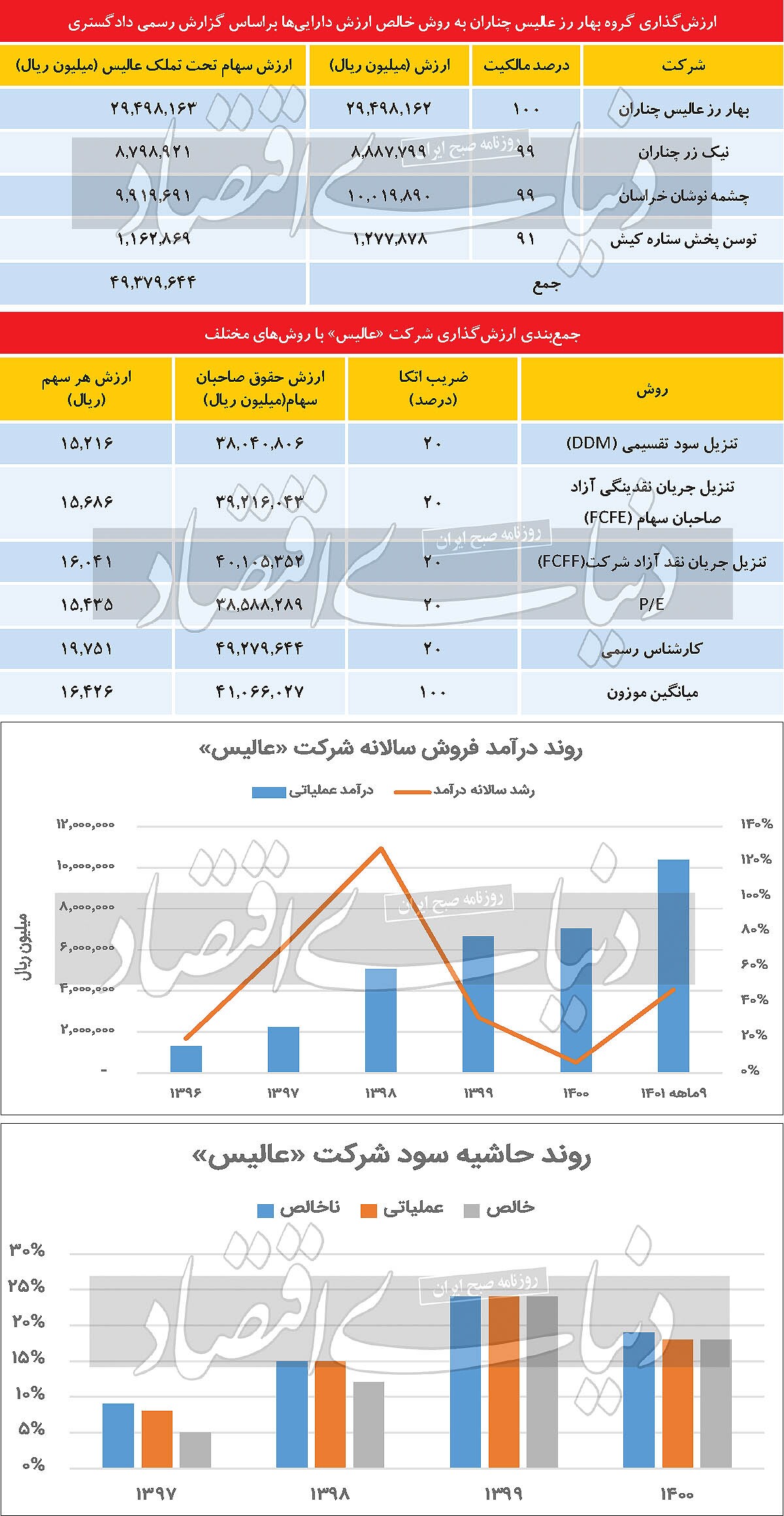 سومین عرضه اولیه ۱۴۰۲ سومین عرضه اولیه ۱۴۰۲