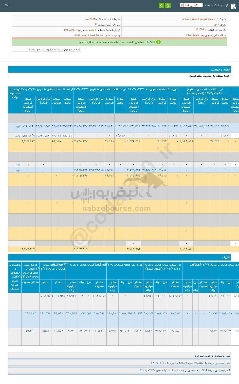 کنور برای سرمایه گذاری مناسب است؟