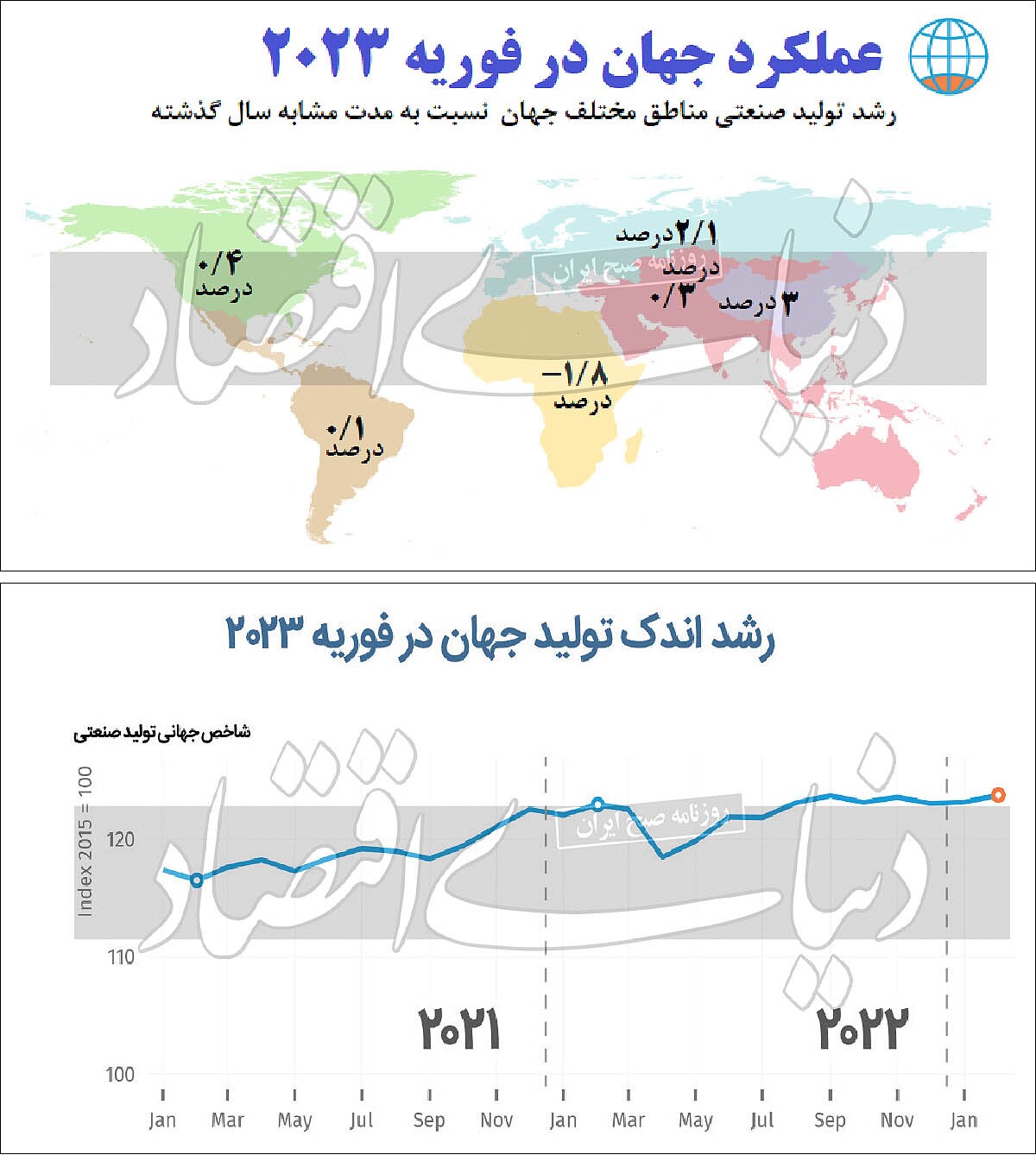 رشد آهسته تولید در جهان رشد آهسته تولید در جهان