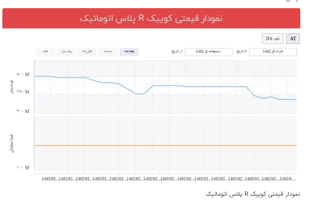 سقوط نیم میلیارد تومانی هایما S۸ در یک ماه/ ریزش قیمت خودرو ادامه دارد؟ سقوط نیم میلیارد تومانی هایما S۸ در یک ماه/ ریزش قیمت خودرو ادامه دارد؟