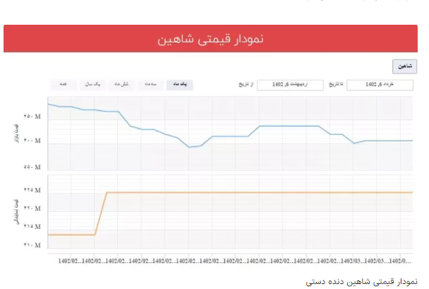 سقوط نیم میلیارد تومانی هایما S۸ در یک ماه/ ریزش قیمت خودرو ادامه دارد؟ سقوط نیم میلیارد تومانی هایما S۸ در یک ماه/ ریزش قیمت خودرو ادامه دارد؟