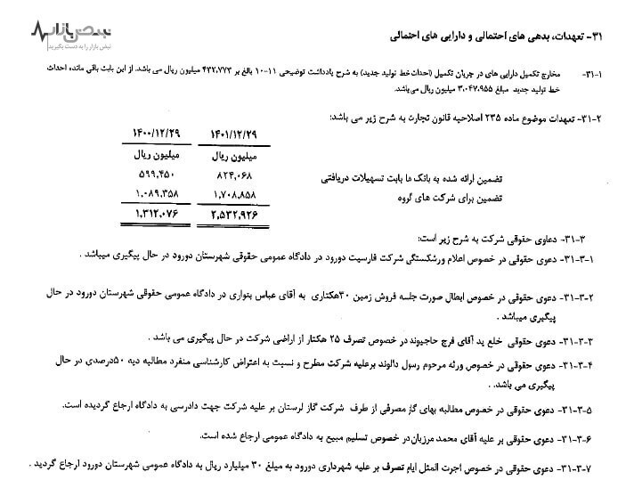 پروندههای قضایی سیمان دورود تمامی ندارد! پروندههای قضایی سیمان دورود تمامی ندارد!