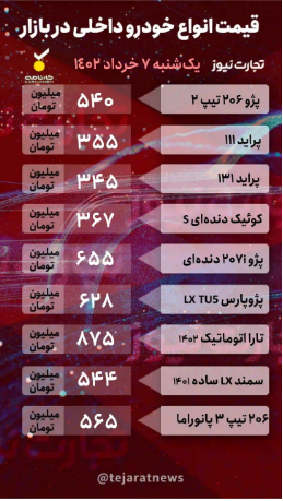 بازار خودروهای مونتاژی در شوک/ کدام محصول بهمن موتور یک شبه ۷۰ میلیون ارزان شد؟ بازار خودروهای مونتاژی در شوک/ کدام محصول بهمن موتور یک شبه ۷۰ میلیون ارزان شد؟