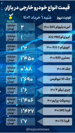 بازار خودروهای مونتاژی در شوک/ کدام محصول بهمن موتور یک شبه ۷۰ میلیون ارزان شد؟ بازار خودروهای مونتاژی در شوک/ کدام محصول بهمن موتور یک شبه ۷۰ میلیون ارزان شد؟
