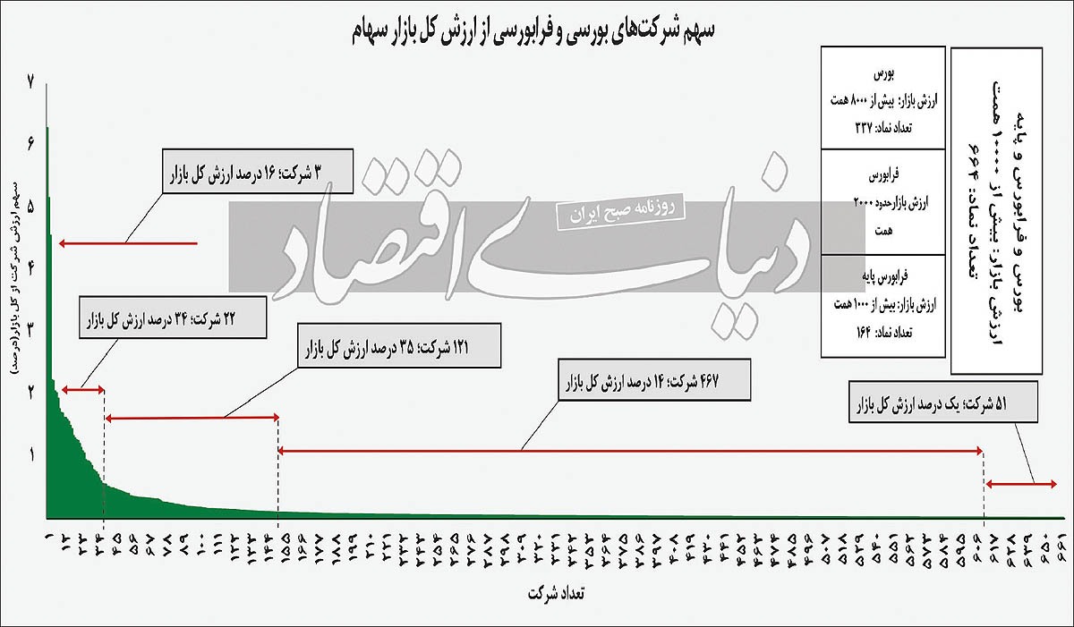 شاخص راهنما در بورس تهران شاخص راهنما در بورس تهران