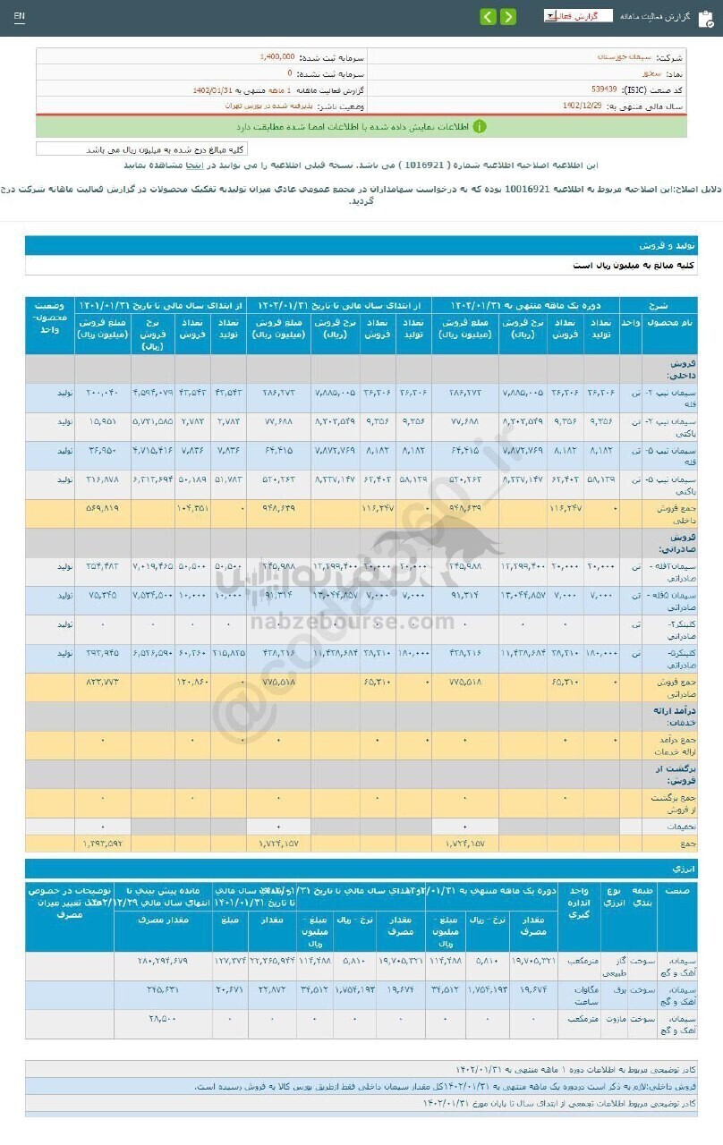 بررسی عملکرد سخوز زیر ذره بین بررسی عملکرد سخوز زیر ذره بین