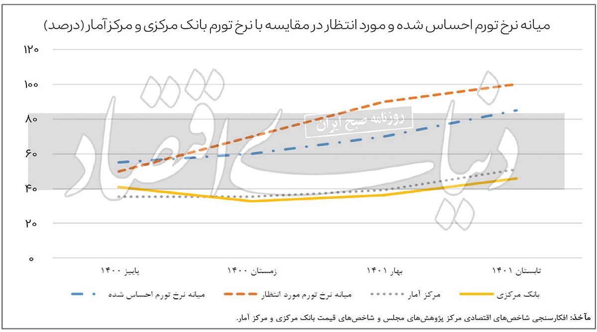 گسل تورم حسی و رسمی گسل تورم حسی و رسمی