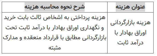 ابلاغیه جدید سازمان بورس به صندوقهای سرمایهگذاری بازارگردانی ابلاغیه جدید سازمان بورس به صندوقهای سرمایهگذاری بازارگردانی