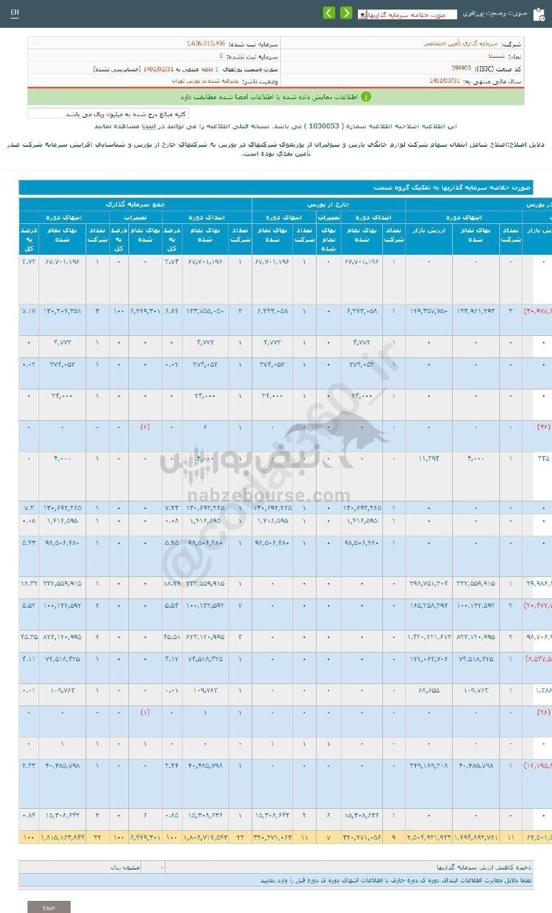 درآمد شستا در دوره ۱۱ ماهه چگونه بود؟ درآمد شستا در دوره ۱۱ ماهه چگونه بود؟