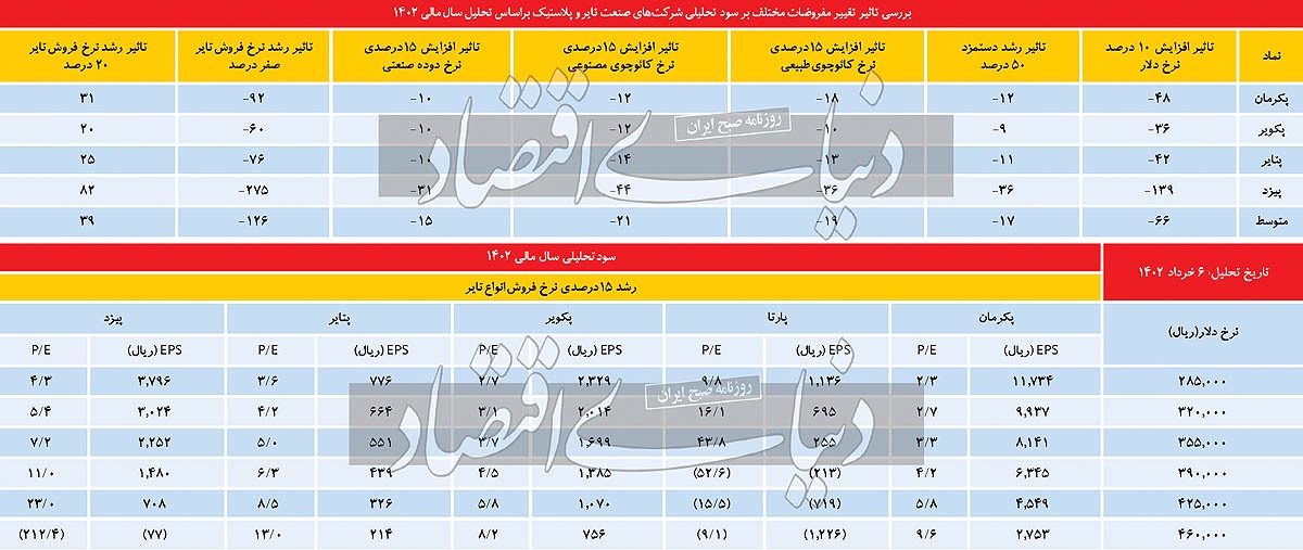 چشمانداز تایرسازان چشمانداز تایرسازان