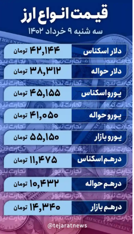 خبر جدید هسته‌ای به بازار دلار رسید/ توافق هسته‌ای نزدیک است؟