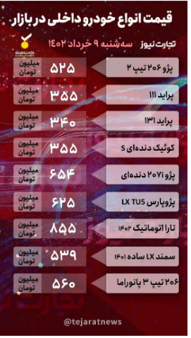 قیمت خودرو امروز ۹ خرداد/ ریزش ۱۳ میلیونی قیمت پژو ۲۰۶ قیمت خودرو امروز ۹ خرداد/ ریزش ۱۳ میلیونی قیمت پژو ۲۰۶