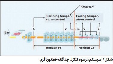 راهکاری برای بهبود خواص نهایی فولادهای مدرن راهکاری برای بهبود خواص نهایی فولادهای مدرن