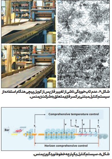 راهکاری برای بهبود خواص نهایی فولادهای مدرن راهکاری برای بهبود خواص نهایی فولادهای مدرن