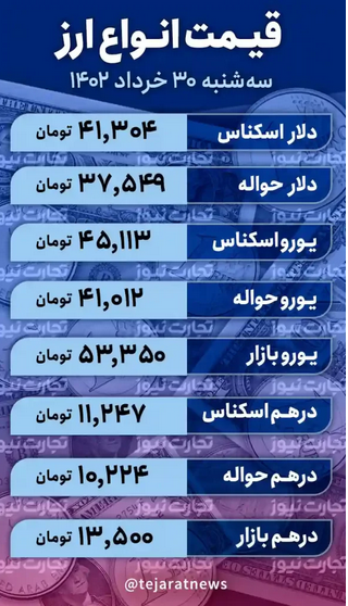 سفر سرنوشتساز وزیر برای قیمت دلار/ تکلیف بازار ارز این هفته مشخص میشود؟ سفر سرنوشتساز وزیر برای قیمت دلار/ تکلیف بازار ارز این هفته مشخص میشود؟