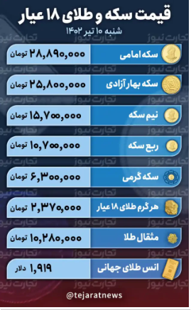 قیمت طلا و سکه به کف رسید/ آینده قیمتها چه میشود؟ قیمت طلا و سکه به کف رسید/ آینده قیمتها چه میشود؟
