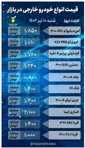 قیمت خودرو امروز ۱۰ تیر ۱۴۰۲/ بازار سردرگم ماند