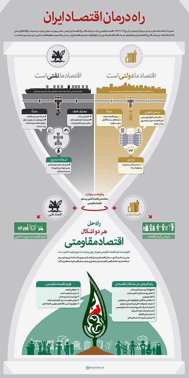 حرکت روبه‌جلوی ایران اسلامی برای مردمی شدن اقتصاد معدن
