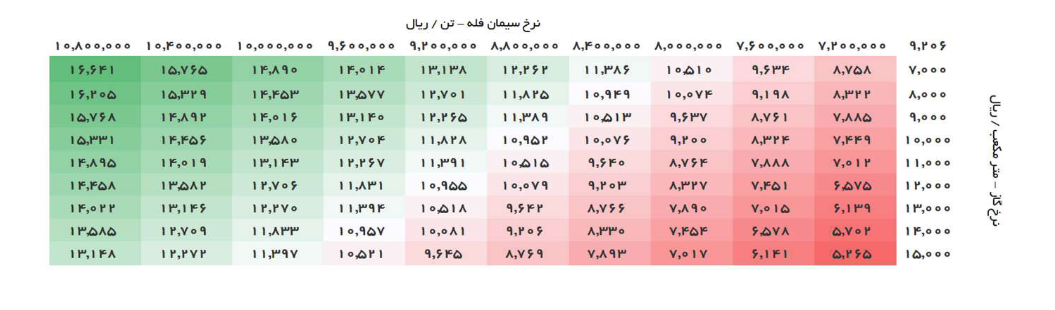 این سهم سیمانی را بخریم یا خیر؟ این سهم سیمانی را بخریم یا خیر؟