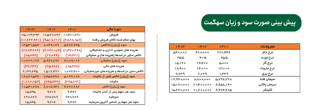 این سهم سیمانی را بخریم یا خیر؟ این سهم سیمانی را بخریم یا خیر؟