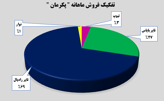 تایرهای تایرهای